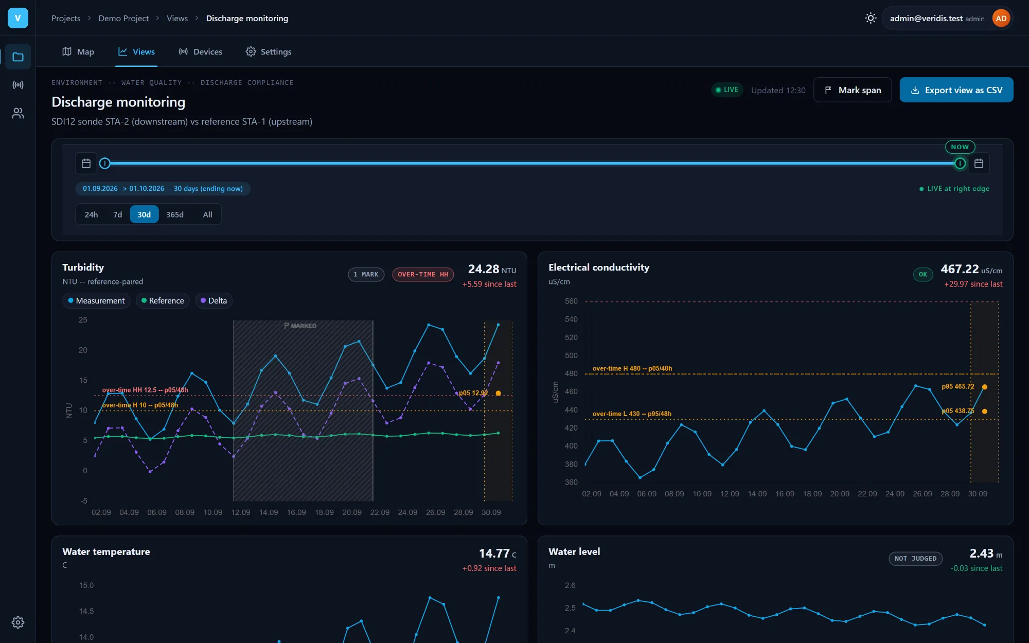 Veridis discharge monitoring view in the dark theme