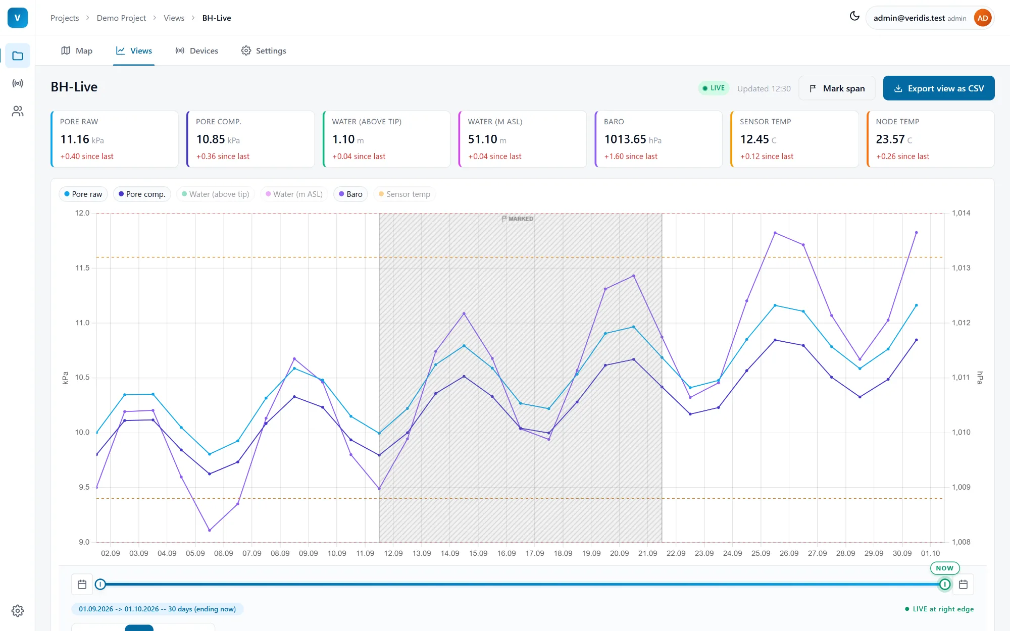 Veridis pore pressure view in the light theme, with KPI cards, compensated pore pressure, barometric pressure and thresholds